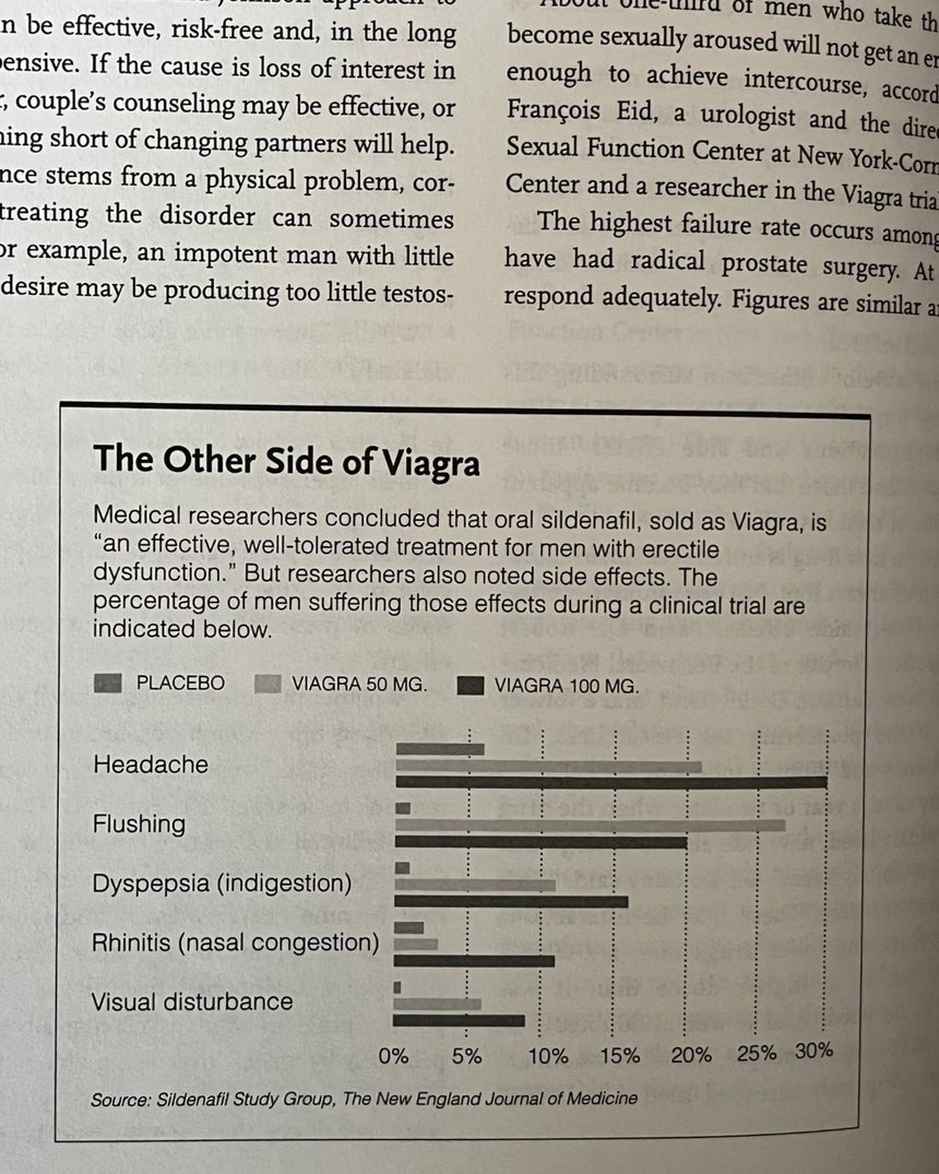 Pestil Books for vitruta The New York Times Book of Women's Health