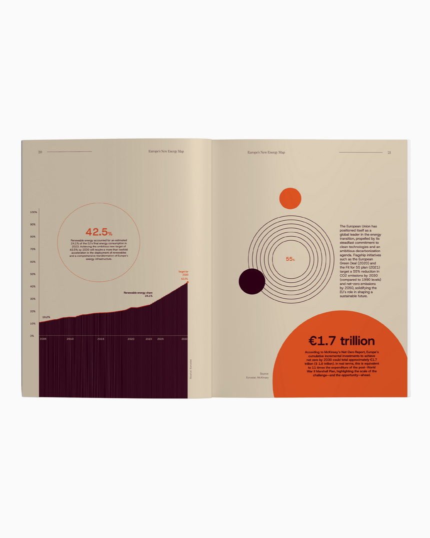 vitruta Book Selection Centre Magazine Issue #1: The Europe Issue