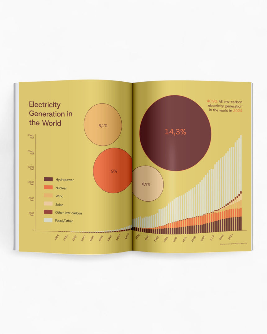 vitruta Book Selection Centre Magazine Issue #2: The Asia Issue