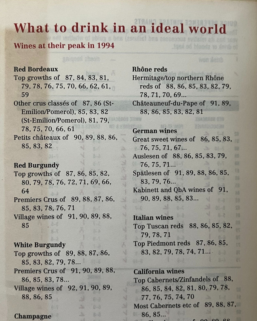 Pestil Books for vitruta Hugh Johnson's Pocket Encyclopedia of Wine
