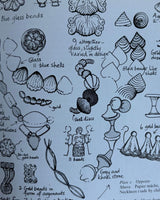 Pestil Books for vitruta Introducing Beads
