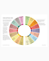 vitruta Book Selection Wine: Taste Pair Pour